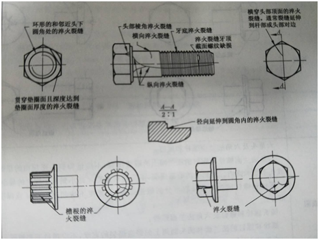 不銹鋼螺絲緊固件表面缺陷有哪些種類(lèi)